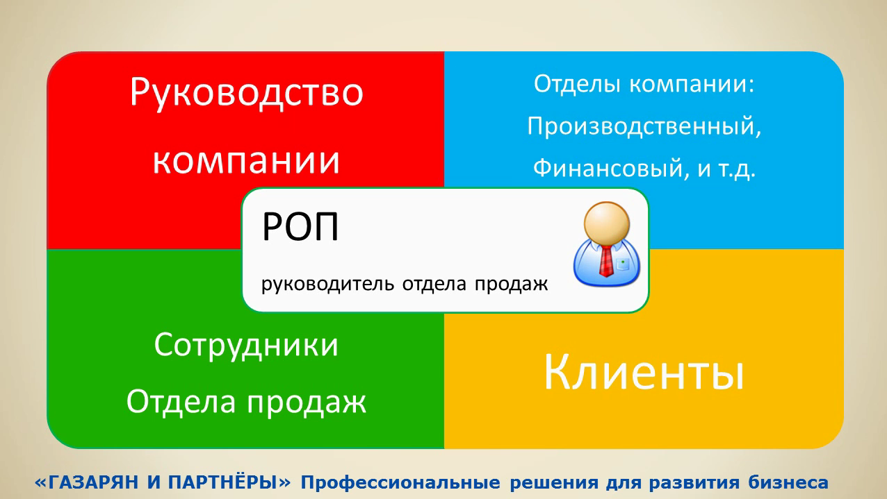Кто такой Руководитель отдела продаж и для чего он нужен?